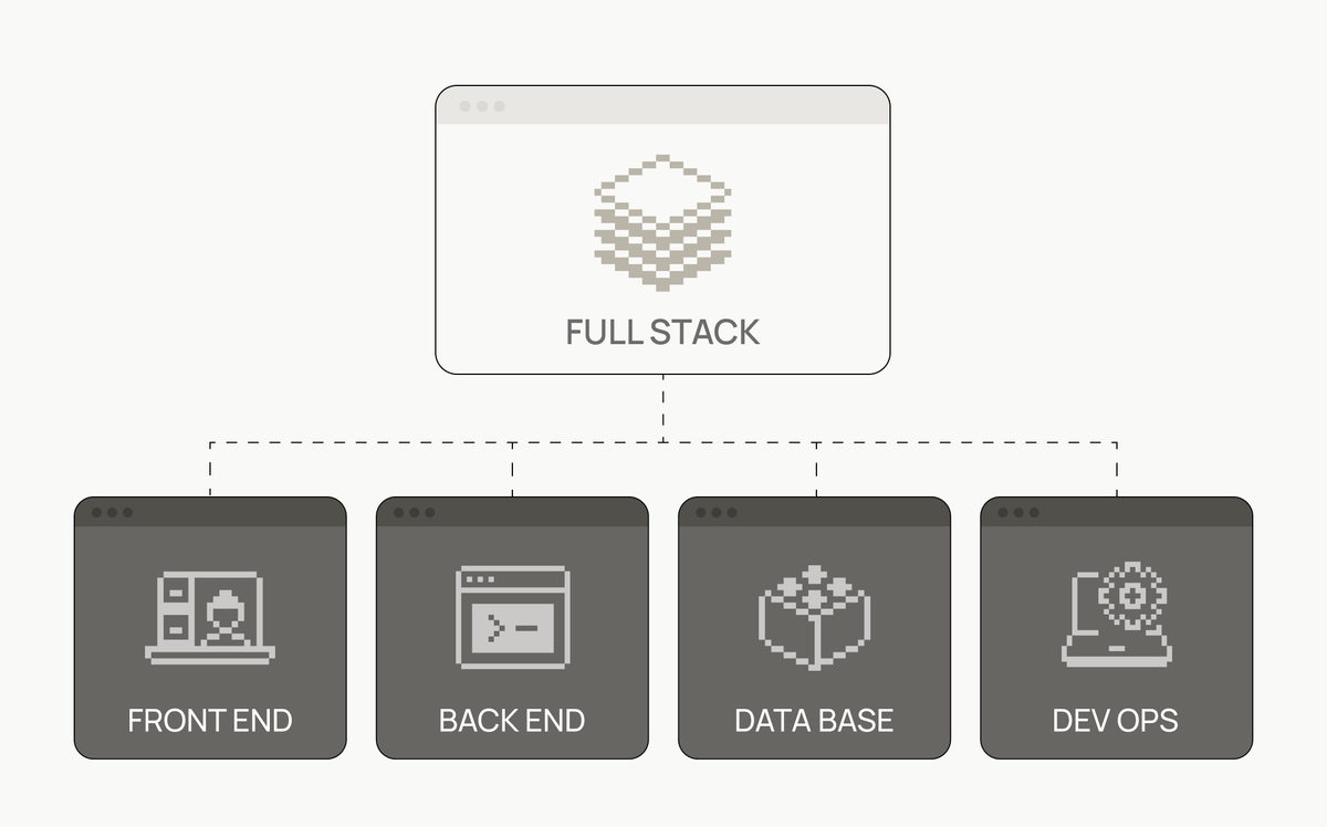 What Full-Stack Introspection Really Means