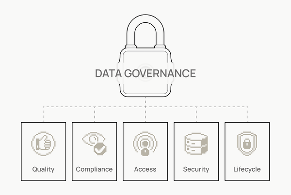 Data Governance by Design