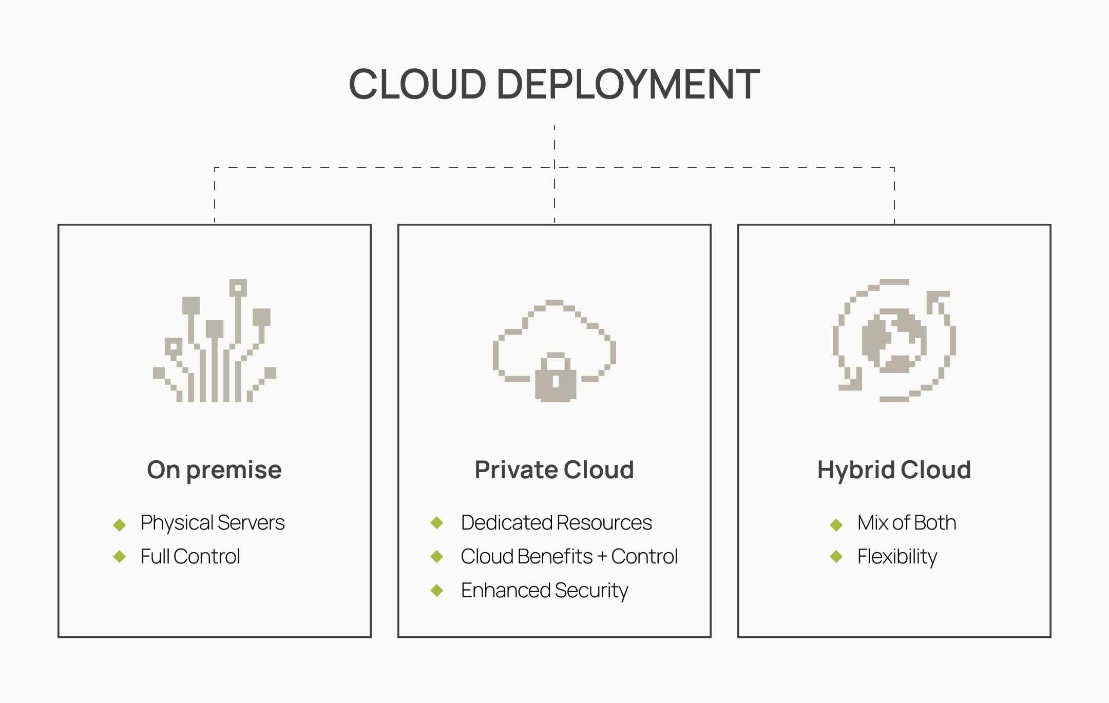 Infrastructure-Agnostic Deployments That Deliver